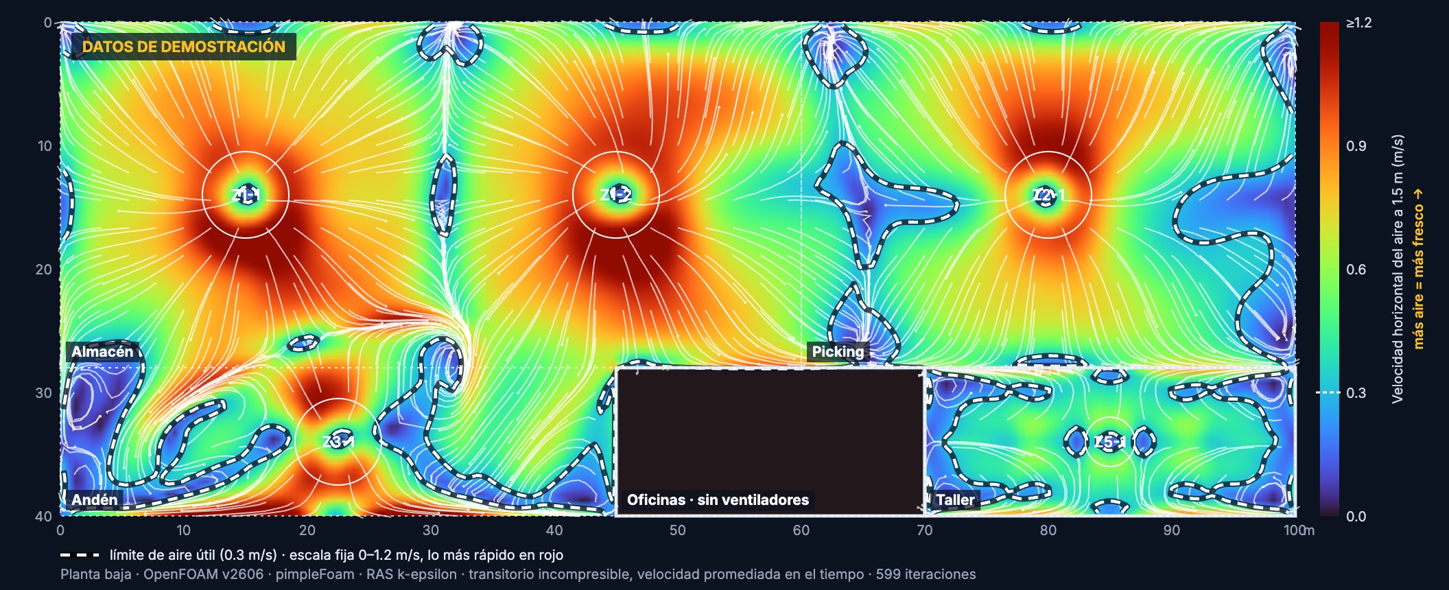 Mapa de velocidad del aire a 1.5 m por zonas del CEDIS de ejemplo: almacén, picking, andén, oficinas y taller